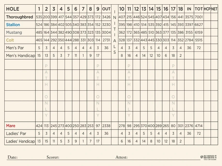 scorecard